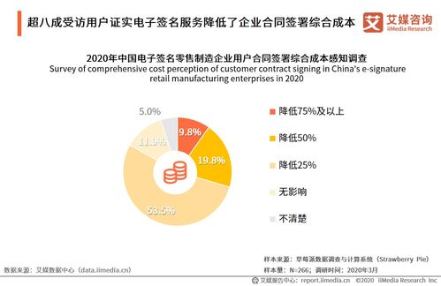 艾媒咨詢《2020年中國電子簽名零售制造領域應用專題報告》 社會經(jīng)濟咨詢服務的洞察與價值